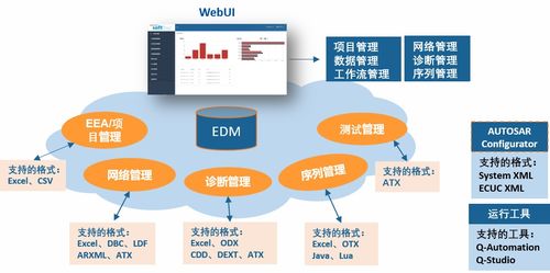 风丘科技亮相广州国际汽车测试技术展 网络信息技术开发的精彩回顾