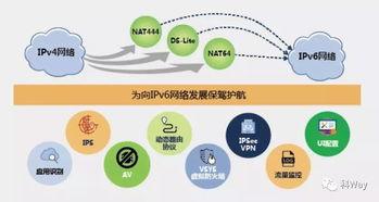 浦东新区信息产业简报2018年第18期 网络信息技术开发