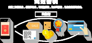 网络营销系统与网络信息技术开发 驱动现代商业的双引擎