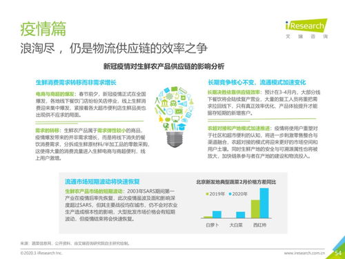 从物流市场发展趋势看中国生鲜农产品供应链的网络信息技术开发
