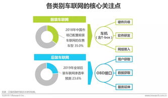 2019 车企扩大车联网布局的绝佳时机