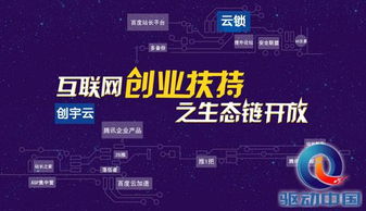 创宇云携手云锁 构建互联网创业扶持新生态，共筑信息技术开发未来